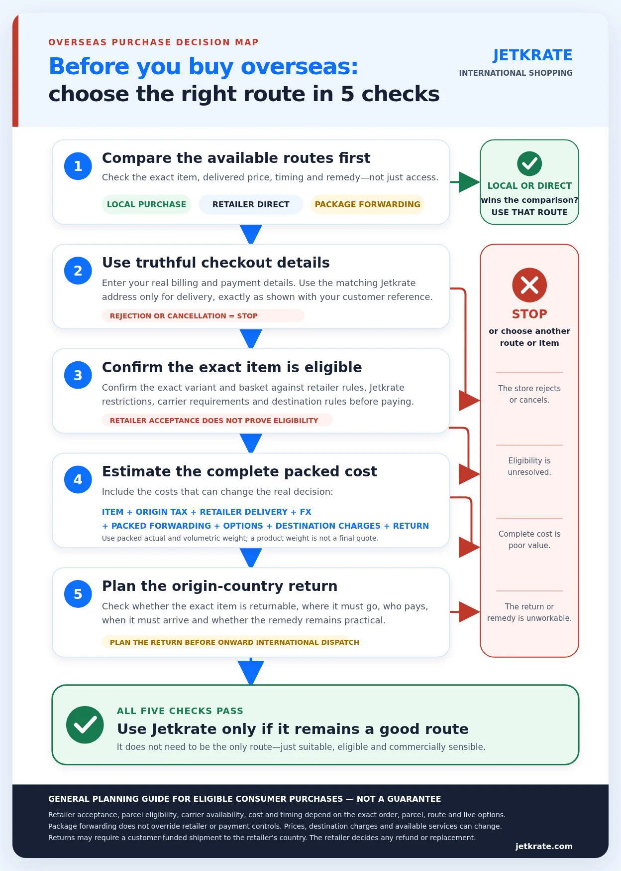 Five checks for choosing between local buying, retailer-direct delivery and package forwarding before an overseas purchase